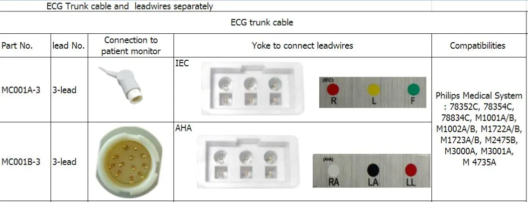 Condutores de encaixe AHA de 3 derivações compatíveis da Philips Medical M1605A