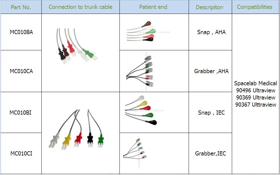 Leadbire médico 24in & 2PIN do grabber do IEC da ligação médica Spacelab 5 compatível