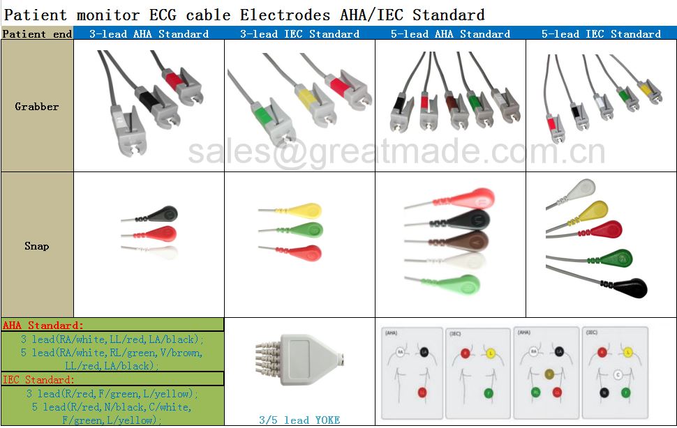 LIGAÇÕES COM 3 LÍDERES E 5 LÍDERES 副本 3-LEAD 5-LEAD LEADWIRES_副本