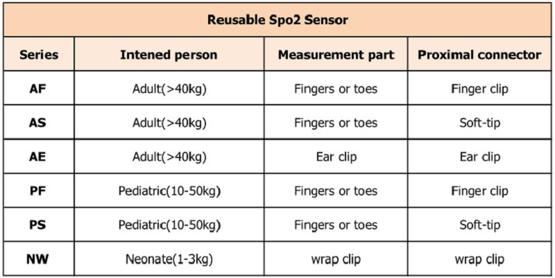 reutilizável 型号 型号 _ 看图 王