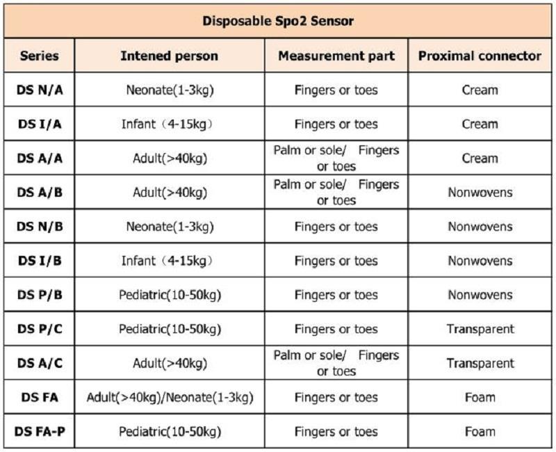 descartável 型号 型号 _ 看图 王