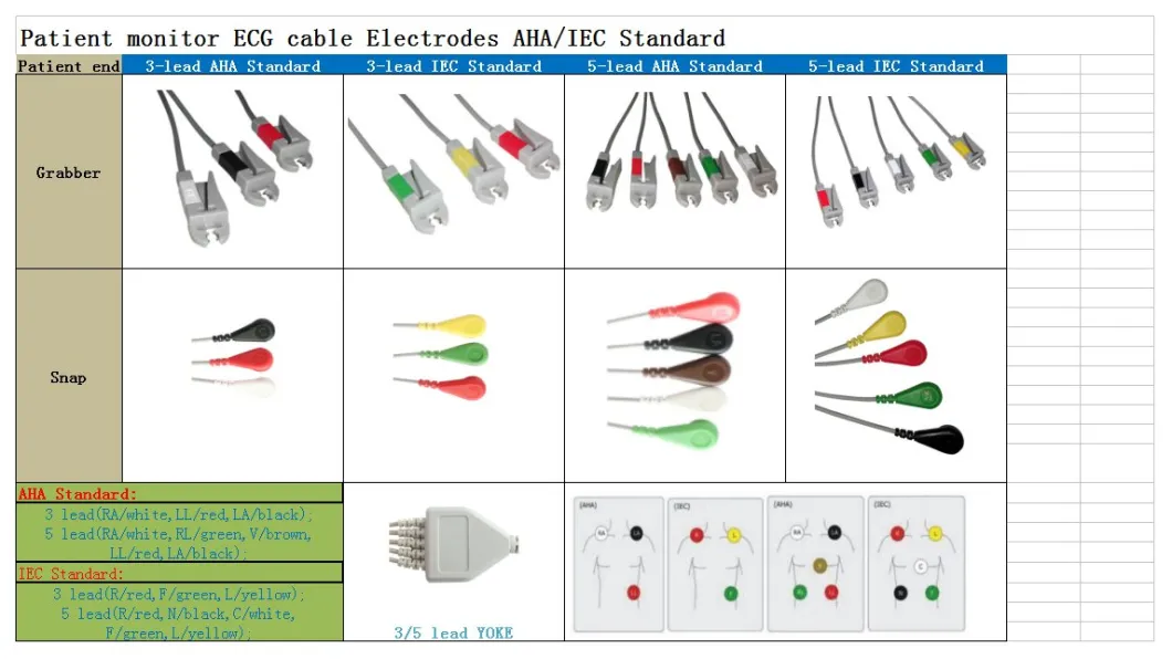Cabo de ECG de uma peça compatível com Bionet BM3 BM5 com fios, AHA, 3 derivações, pressão, 12 pinos vermelho