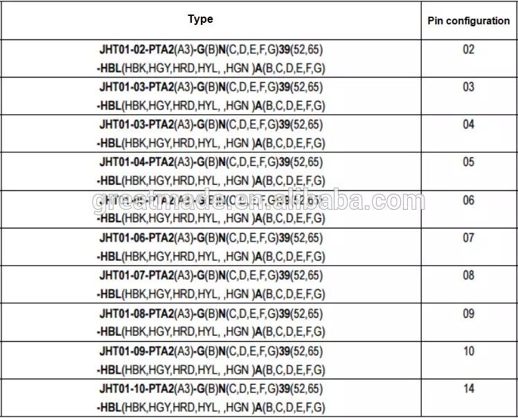 Série PAG de plástico 1P Plugue reto com alívio dobrado 1 chaveamento de 14 pinos para o cabo de solda coletar para 4,0-5,2 mm